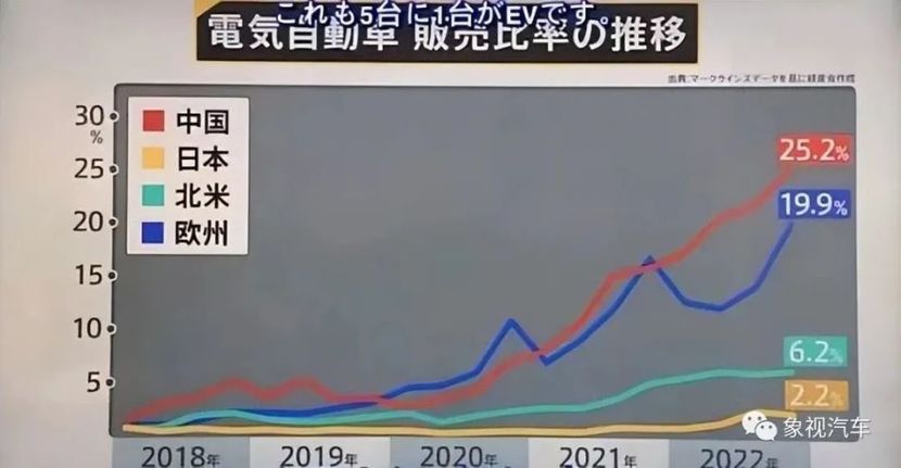 发动机教父败退中国？日本车在华兵败如山倒，因为有三大误判