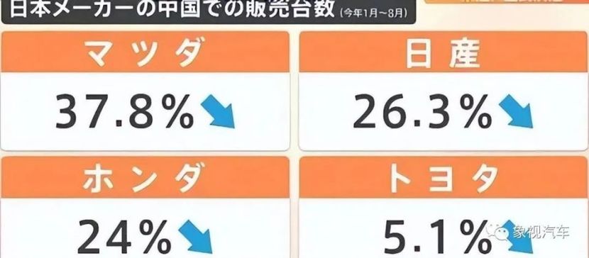 发动机教父败退中国？日本车在华兵败如山倒，因为有三大误判