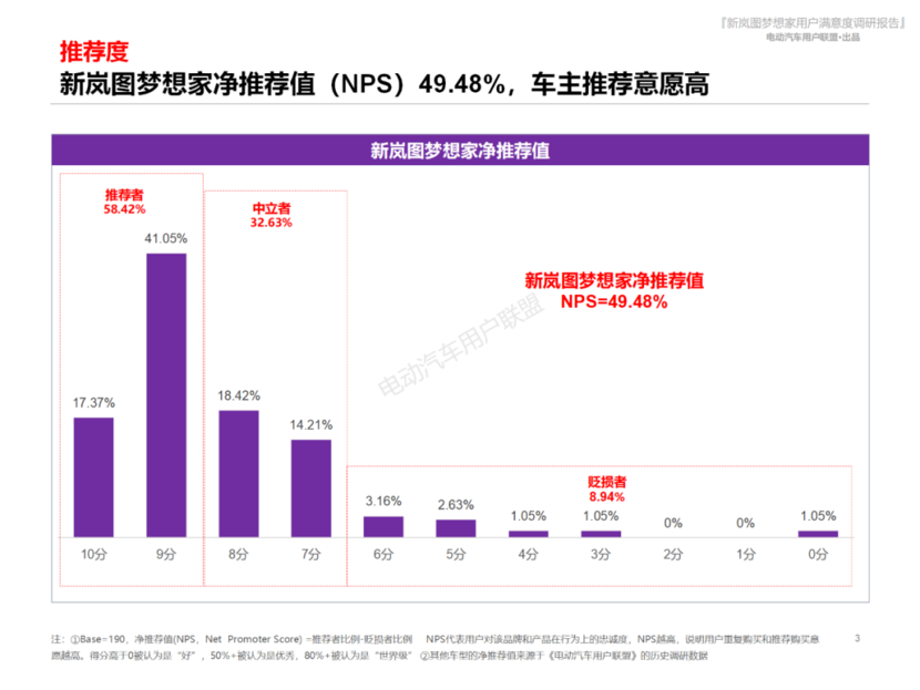 老车主实战经验谈：三代MPV选择，为何锁定梦想家