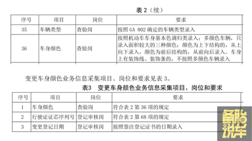 关于车身改色备案的这4件事，一次给你讲清楚