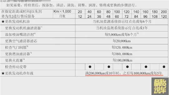 防冻液真的10年不用换吗