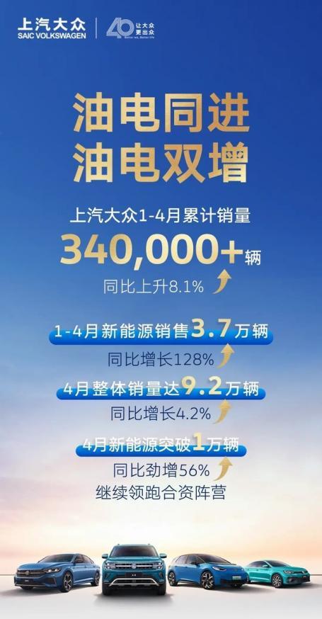 上汽大众4月销量出炉，以产品力+营销力持续领跑合资阵营