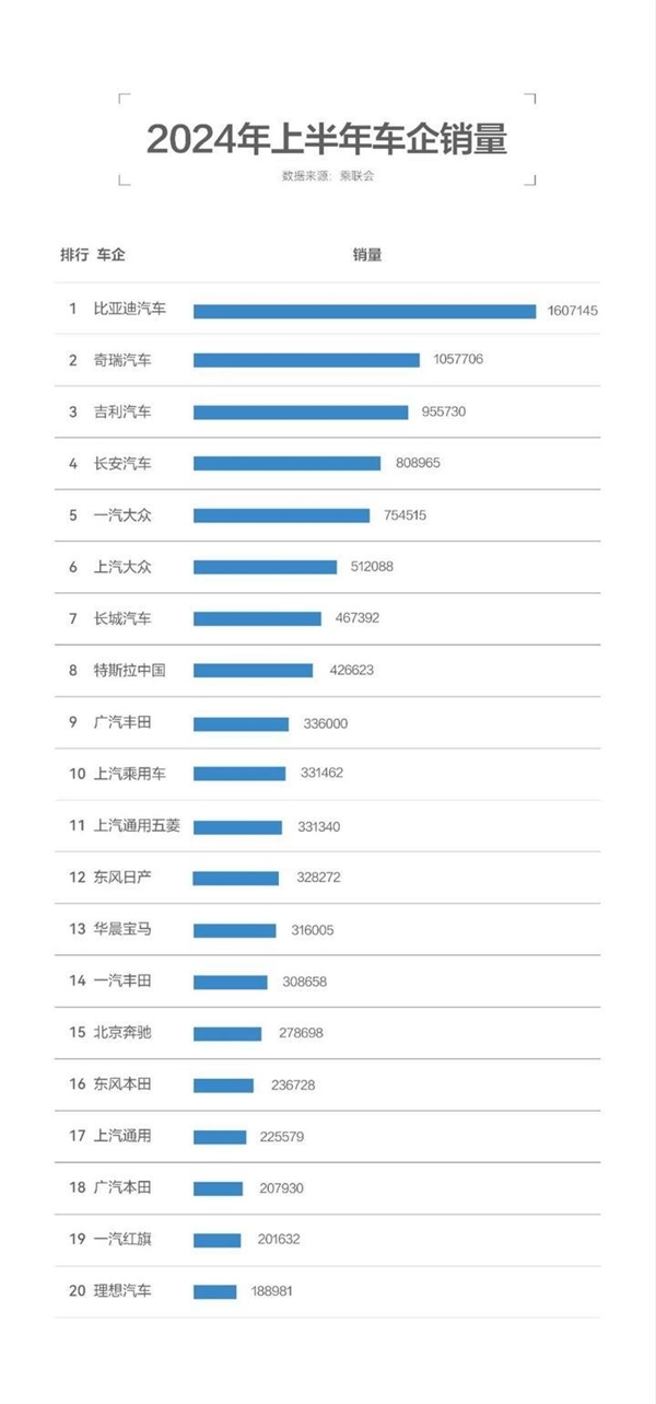 车市“中考”名次有变！自主狂飙，合资狂掉