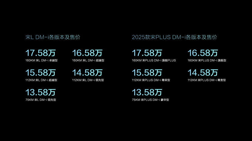 有“新成员”加入SUV顶流宋家族，为新能源汽车市场注入新活力