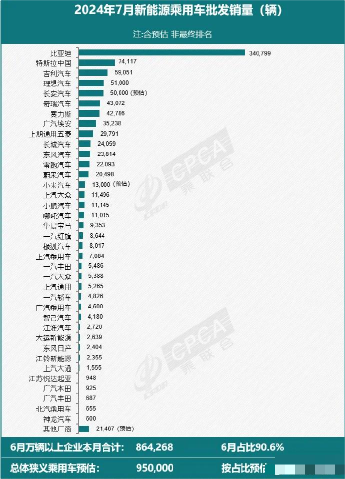 提前11年完成国家规划目标！新能源汽车渗透率7月超过50%