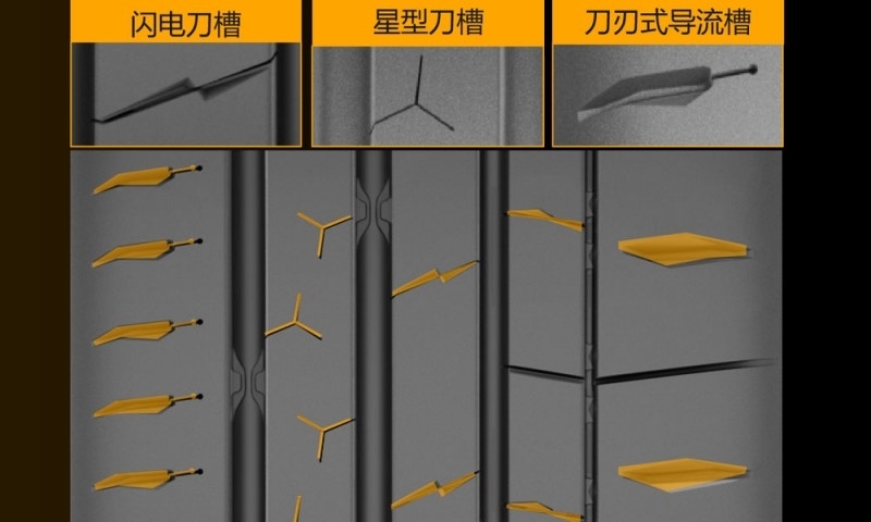 操控与舒适兼备，德国马牌全新MC7轮胎引领驾驶新体验