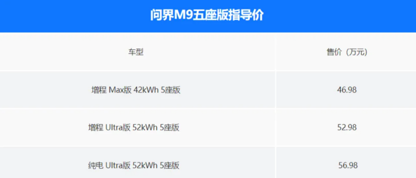 在看宝马X5的先等一等！问界M9大五座上市，46.98万元起