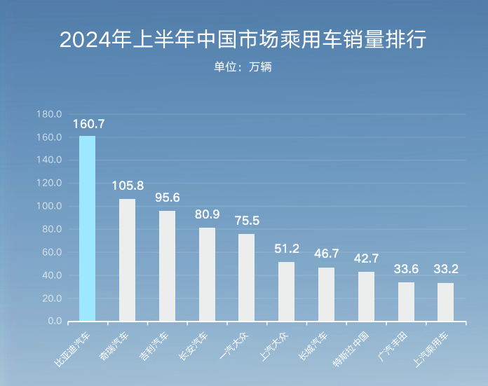 年中业绩很美丽，不过这才是迪王财报的真相……