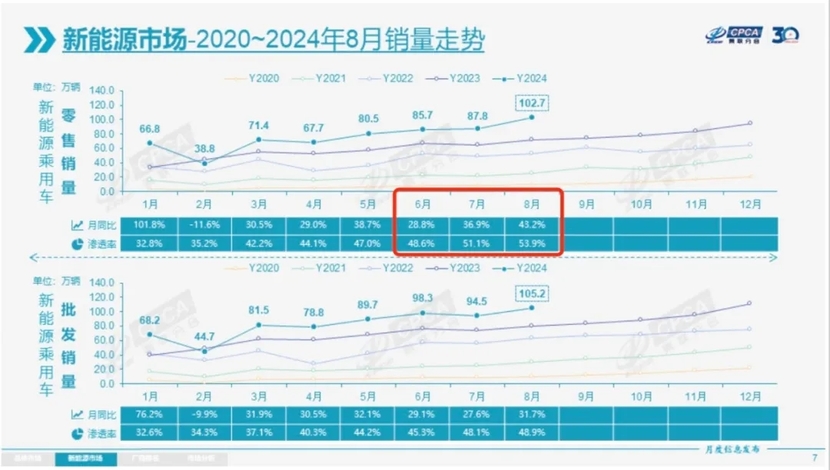 燃油车加速退场，5年后你可能没地方加油