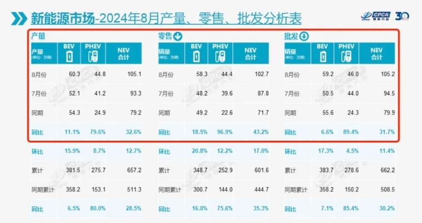 燃油车加速退场，5年后你可能没地方加油