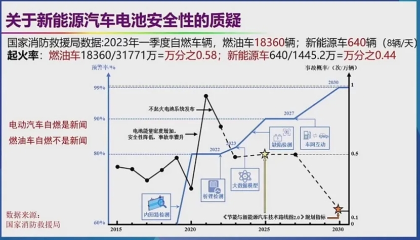 燃油车加速退场，5年后你可能没地方加油