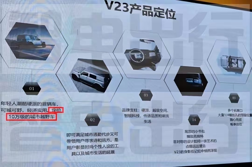 奇瑞iCAR V23将于广州车展开启预售