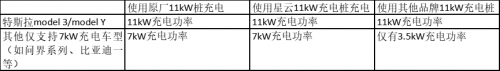 问界M5/M7/M9车主选什么充电桩性价比最高