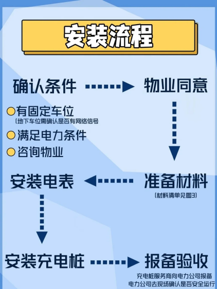 最新享界 S9 的家用充电桩推荐与安装流程