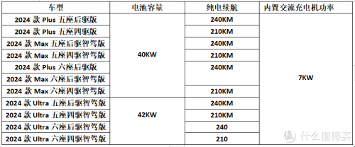 问界M7家用充电桩安装前一定要看的保姆级教程