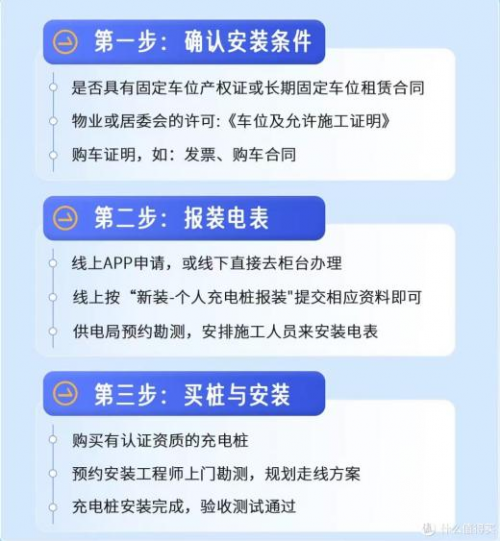 问界M7家用充电桩安装前一定要看的保姆级教程