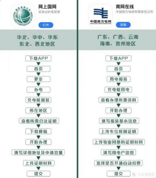 问界M7家用充电桩安装前一定要看的保姆级教程