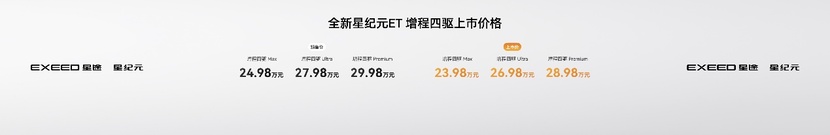 星途星纪元ET增程四驱正式上市，售23.98万元起