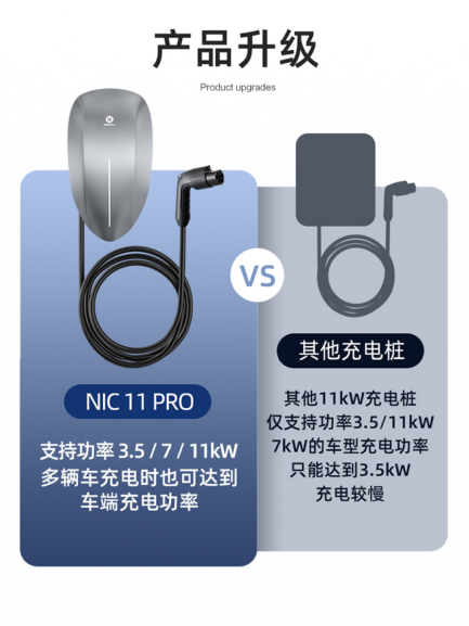 星云充电桩与其他充电桩功能大比拼：谁才是充电王者？