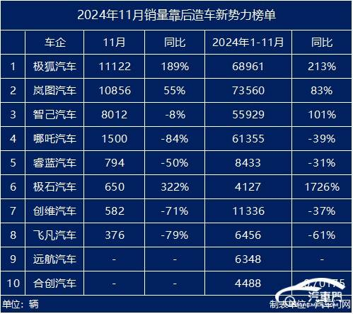 销量不达及格线 谁是下个“极越”