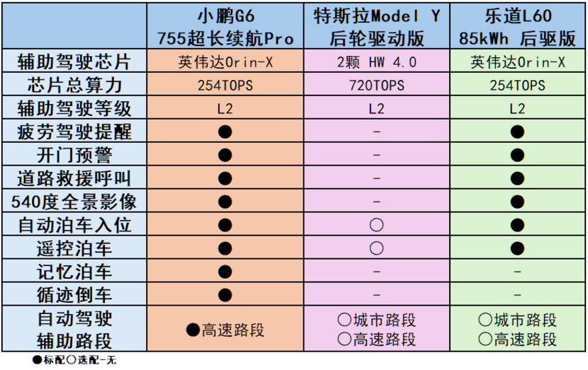 双十二大礼包谁家强？小鹏、特斯拉、蔚来大比拼！