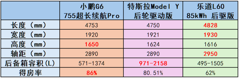 双十二大礼包谁家强？小鹏、特斯拉、蔚来大比拼！