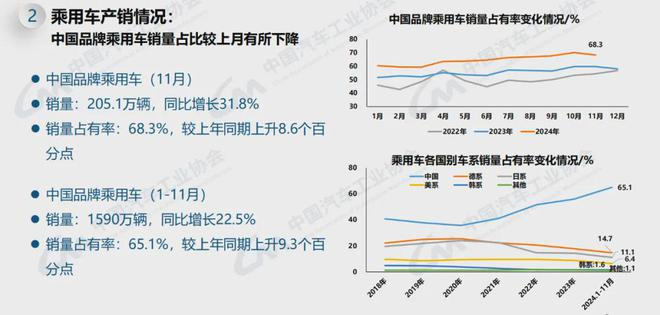 主动瘦身，稳住份额，2024就赢了？