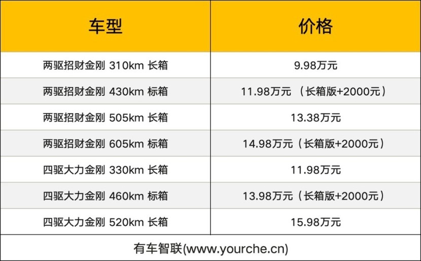 全球商乘两用纯电皮卡 雷达金刚上市售9.98万元起