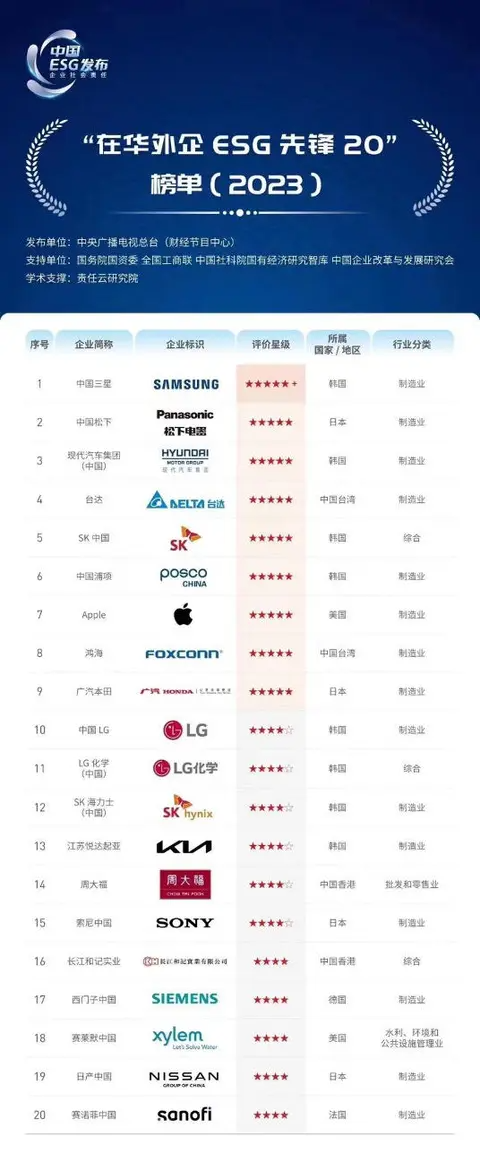 【E汽车】悦达起亚产销双增 11月销量突破2万辆