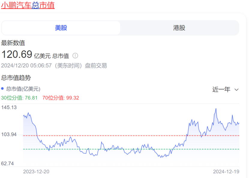 小鹏汽车的2024：上演教科书式逆袭，四面出击下忧患犹存