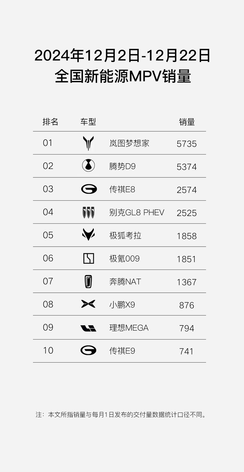 量产车位到车位的MPV 全新岚图梦想家本月27日推送