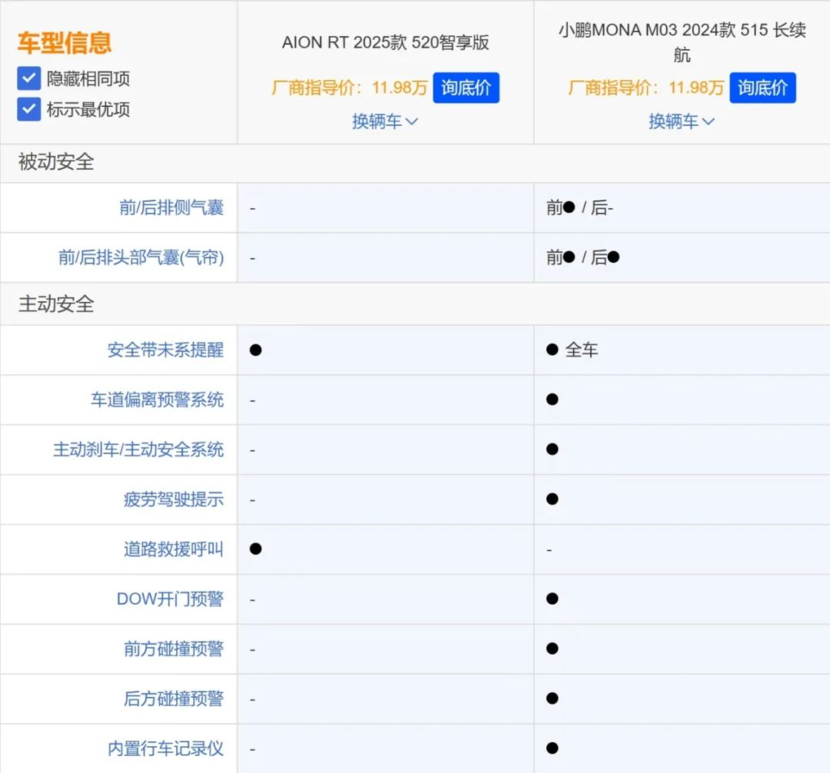 广汽埃安盯上小鹏，但能否打得过还要画个问号