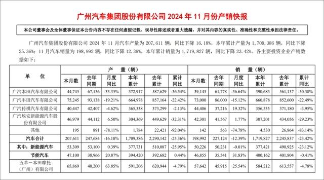 广汽埃安盯上小鹏，但能否打得过还要画个问号