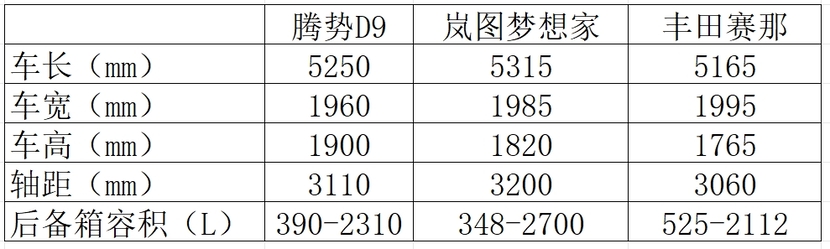 全新腾势D9上市，还能继续保持“腾尔法”的宝座吗？