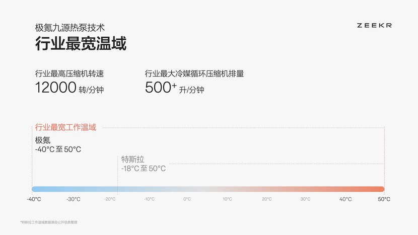 新能源界「四大发明」，极氪将“怕冷”从电车字典中抹除