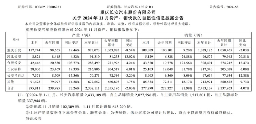 瞄准“新势力”，2025年长安要跟小米、理想等抢市场？