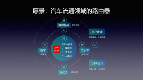 国美车市：创新流通模式，引领汽车新零售