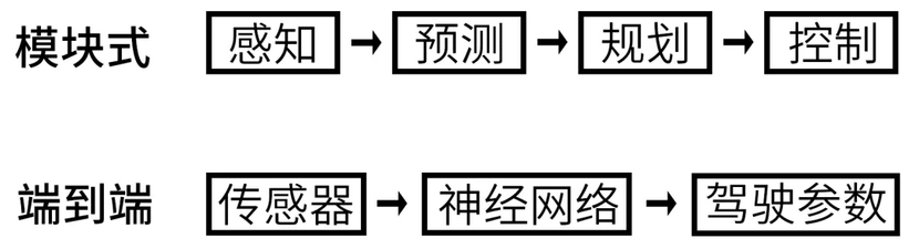 2024车圈10大热词，你知道几个？