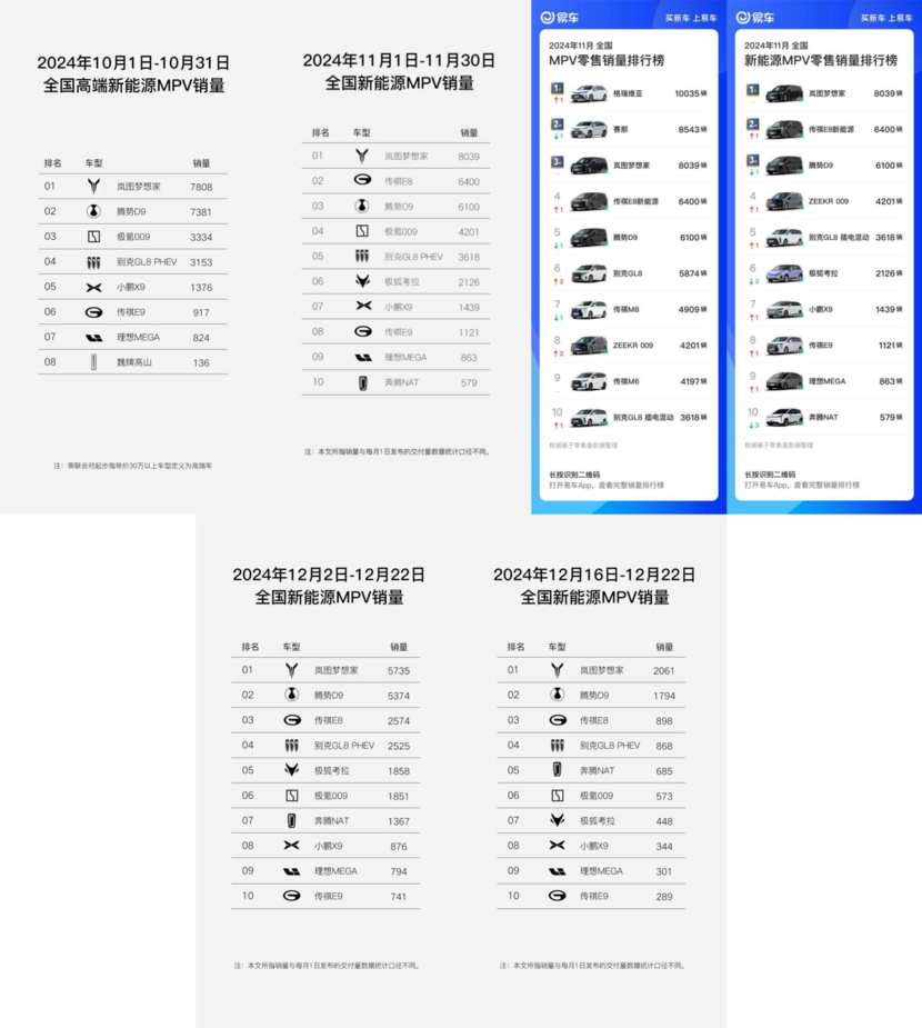 全新岚图梦想家：新能源MPV市场的领军者与行业变革的推动者