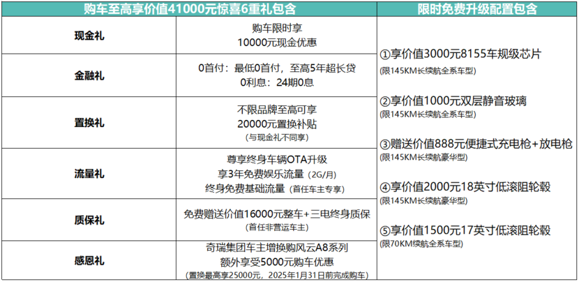 奇瑞风云A8L湖北大区上市，限时低至9.49万元起