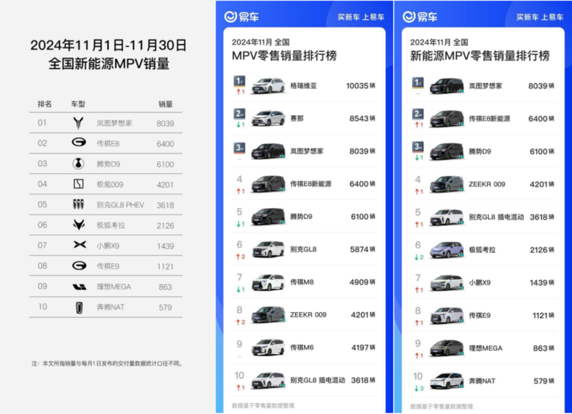 “突然”销量爆单，全新岚图梦想家的销冠是如何练成的？