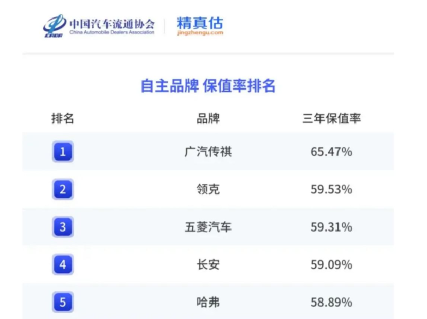 持续领跑中国MPV市场，谁是2024“关键先生”？