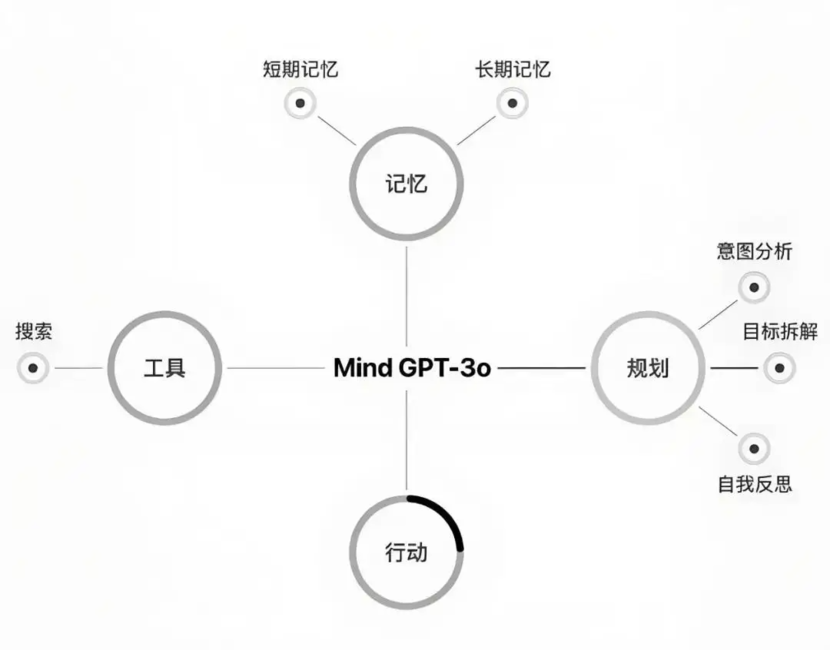 从《2024理想AI Talk》，重新认识理想与李想