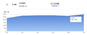 Bronco折戟，福特纵横刘继升终成“名车杀手”？