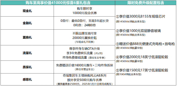 不试不卖 谁与争锋！奇瑞风云A8L皖赣大区上市