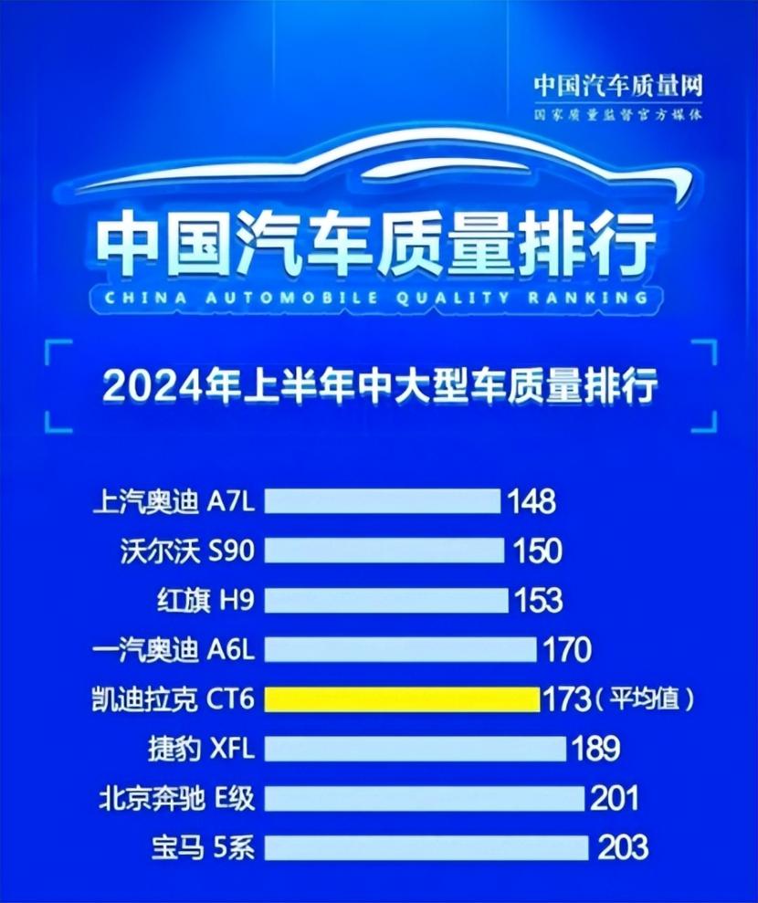 宝马5系设计受困？豪华运动A7L入门仅33万！