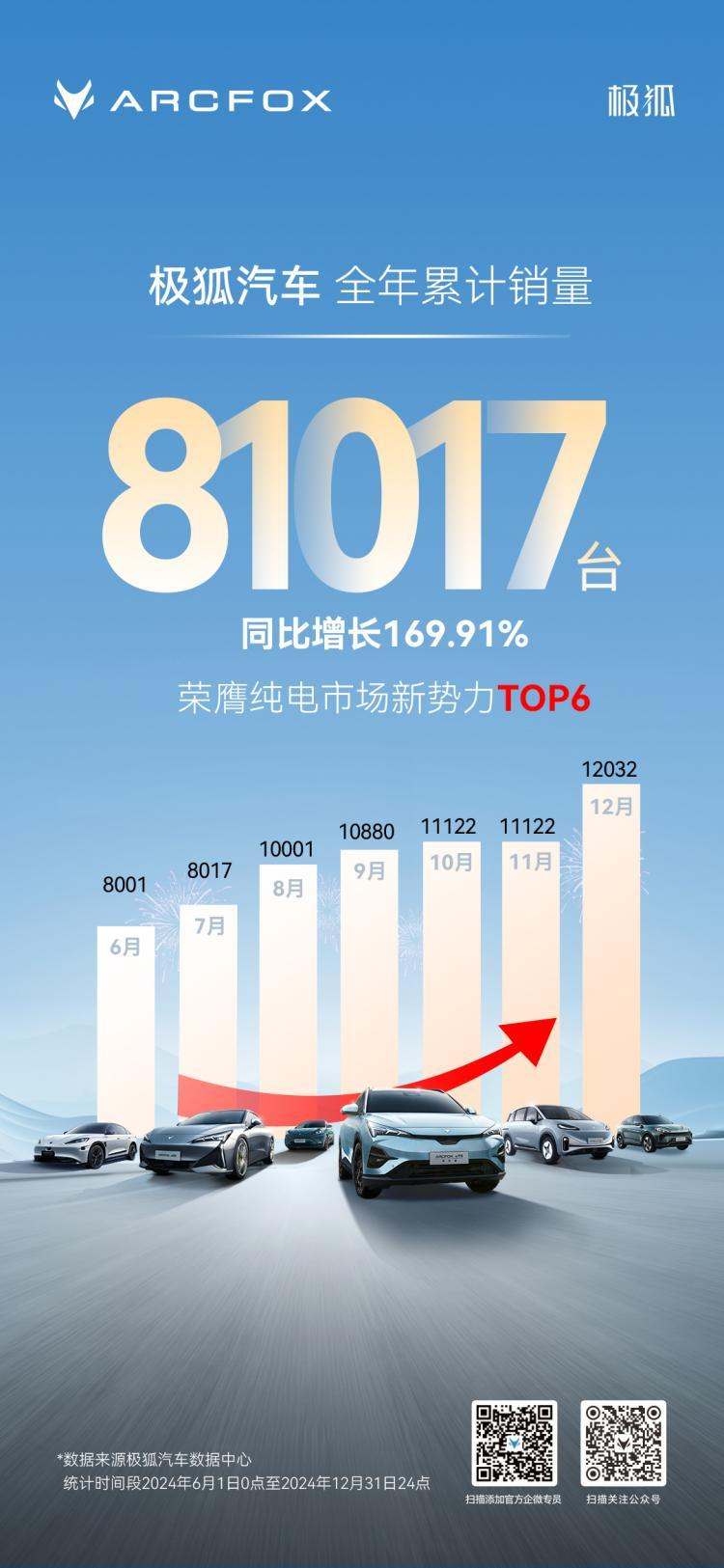 “极”字辈的新能源品牌，为什么只有极狐支棱起来了？