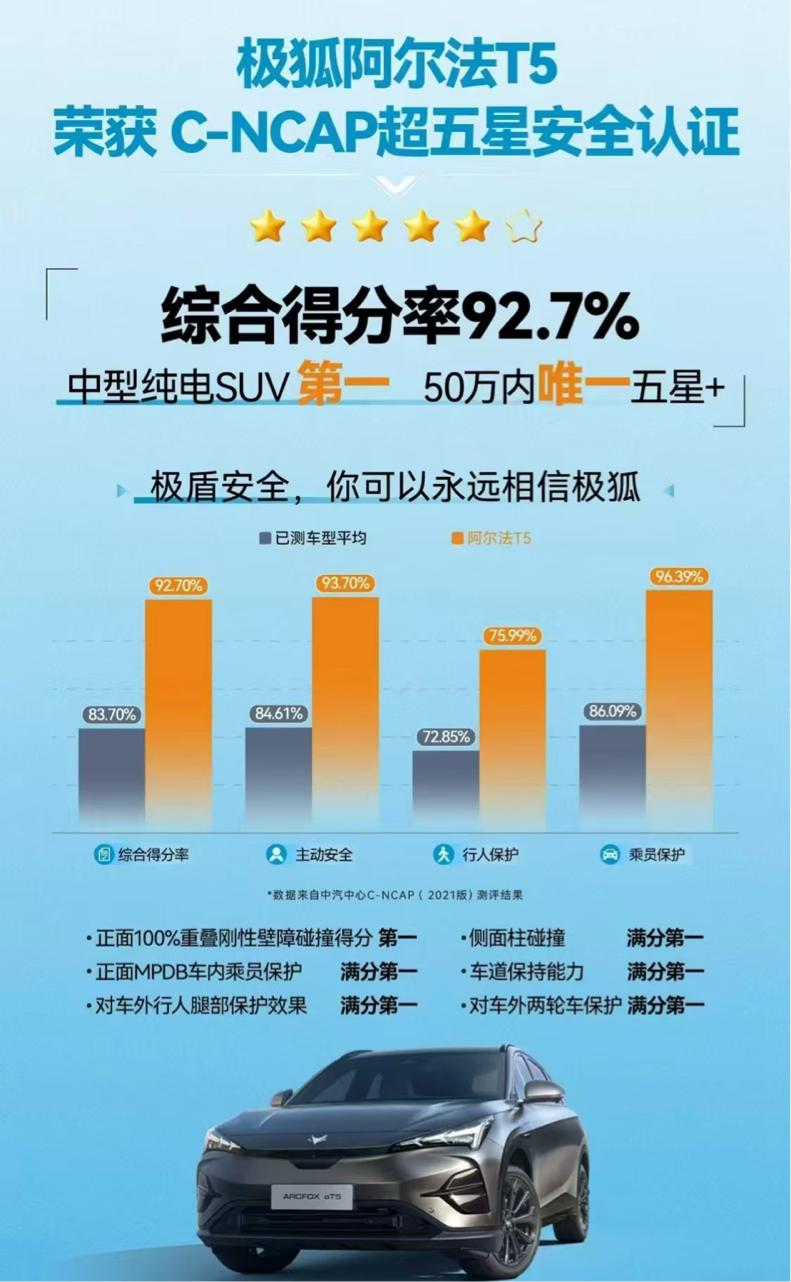 “极”字辈的新能源品牌，为什么只有极狐支棱起来了？