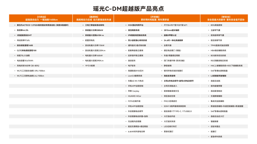 坚持油电协同战略，星途品牌打响“超越2025行动”第一枪