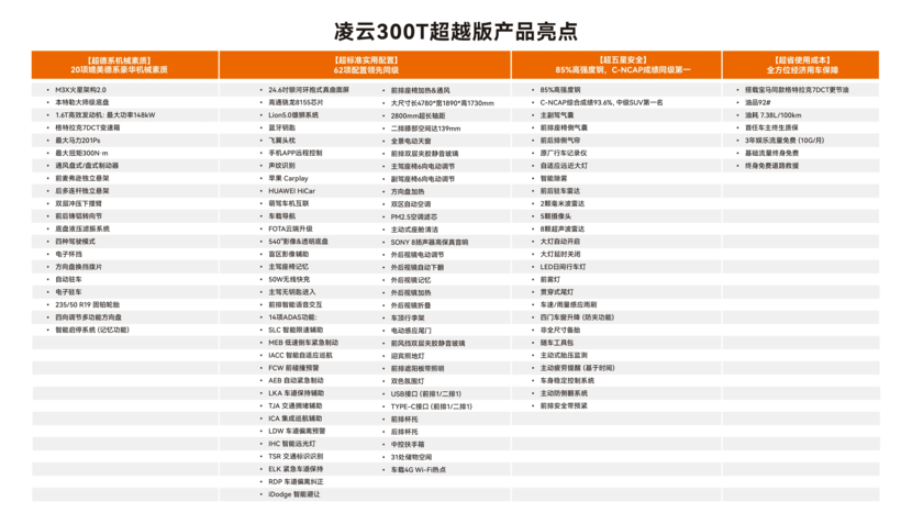 坚持油电协同战略，星途品牌打响“超越2025行动”第一枪